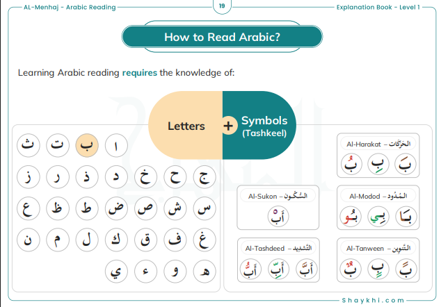 Free Arabic Learning Resources for Beginners for Alphabet and Script