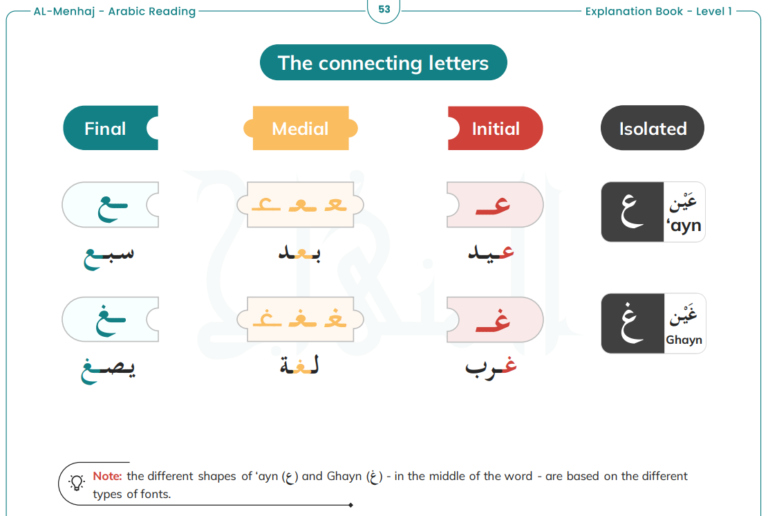 How To Learn Arabic Fast And Quickly? - Arabic Learning Center