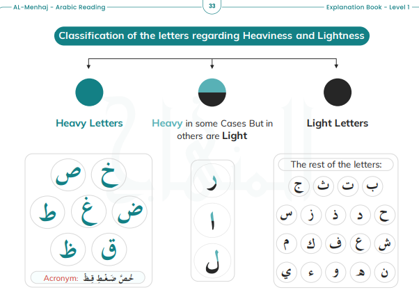 The Arabic Alphabet: Complete Guide for Beginners 3 image 59