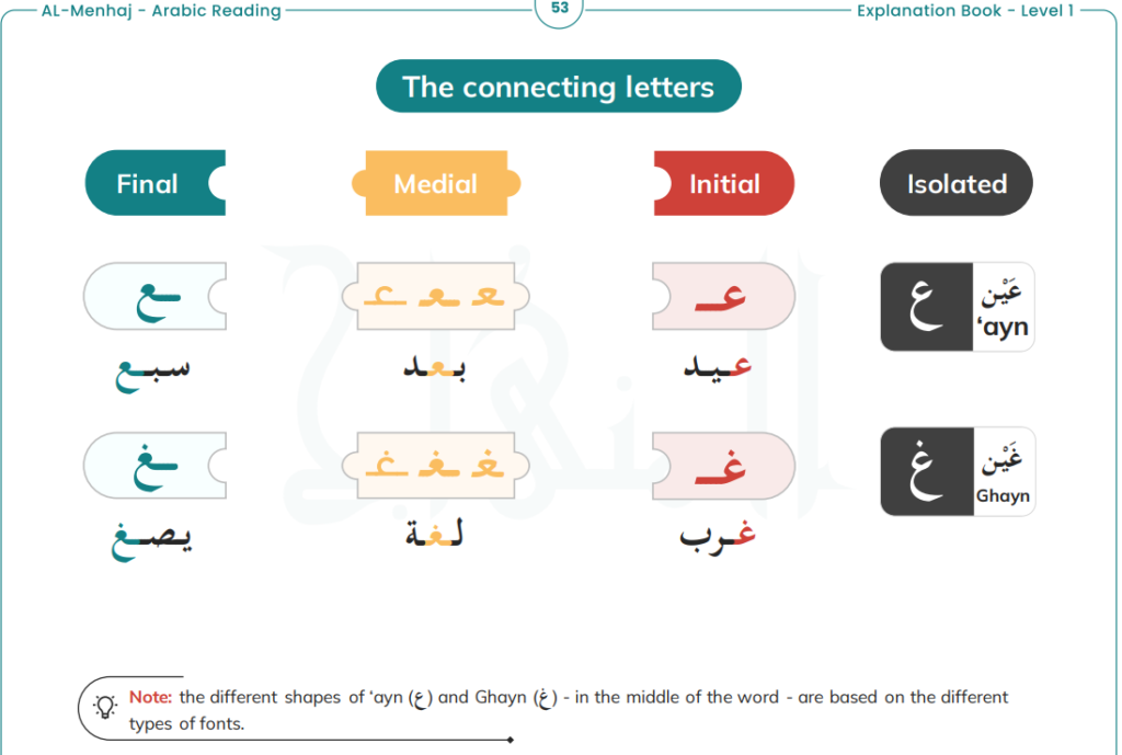 How to Learn Classical Arabic? 1 image 92