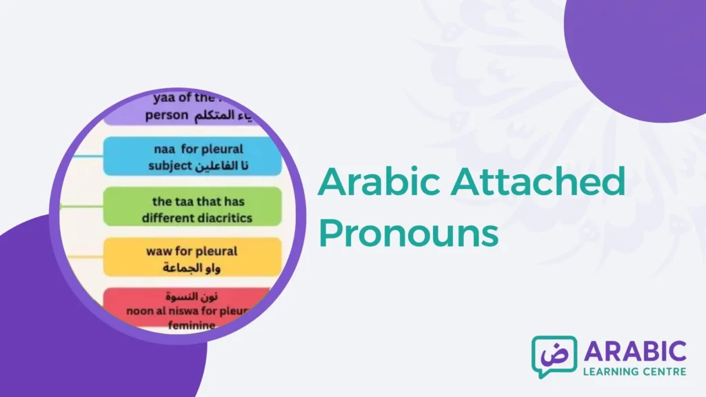 Arabic Attached Pronouns