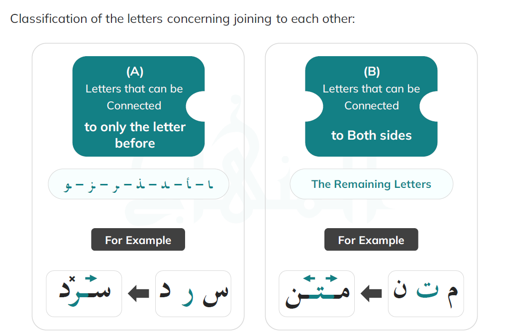 How the Letter Ba Changes Across Its Four Positions