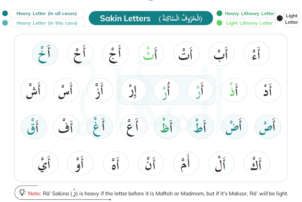 What Are Sukoon Letters and How Do They Function?