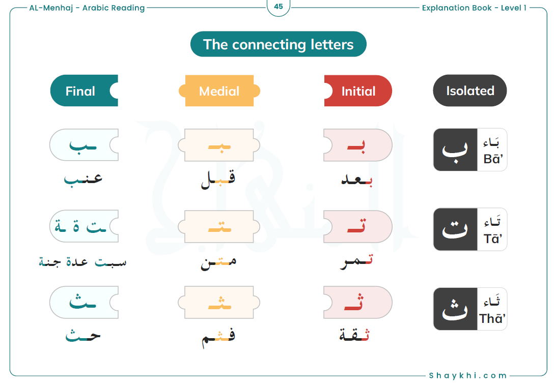 How To Write Quran In Arabic? - Arabic Learning Center