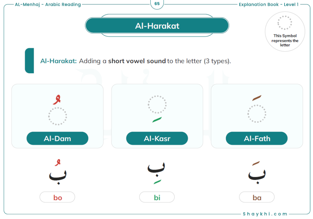 Learn to Write the Tashkeel — Quranic Diacritical Marks