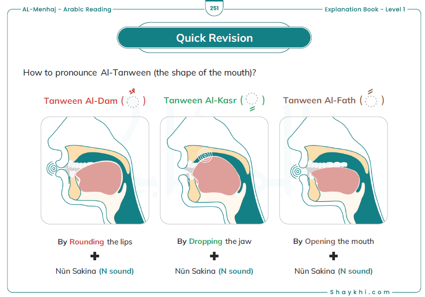 What Is Tanwin and How Does It Work in Arabic?
