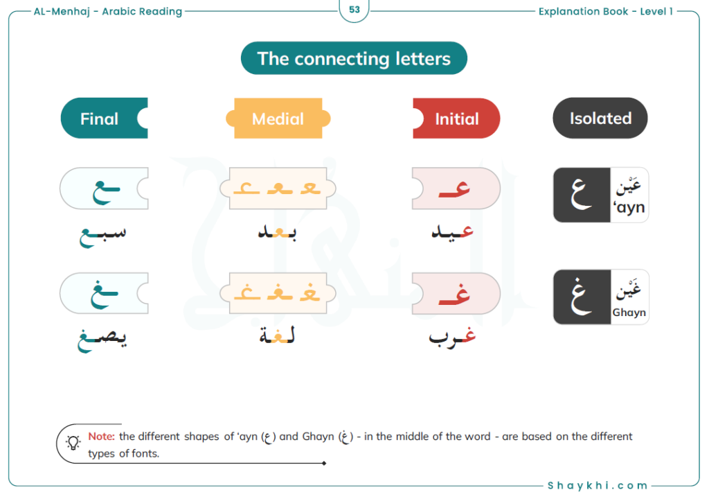 Learn Arabic Letter Connection Rules