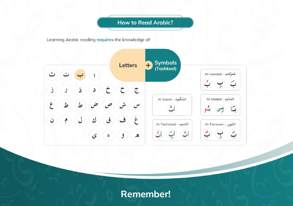 Understand Arabic Vowel Markers (Harakat)