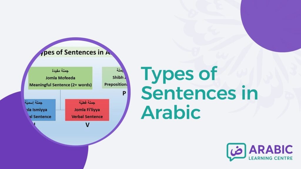 Types of Sentences in Arabic
