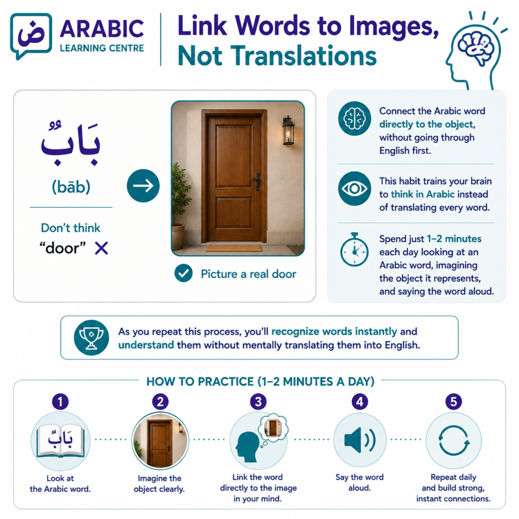 Link Words to Images, Not Translations 