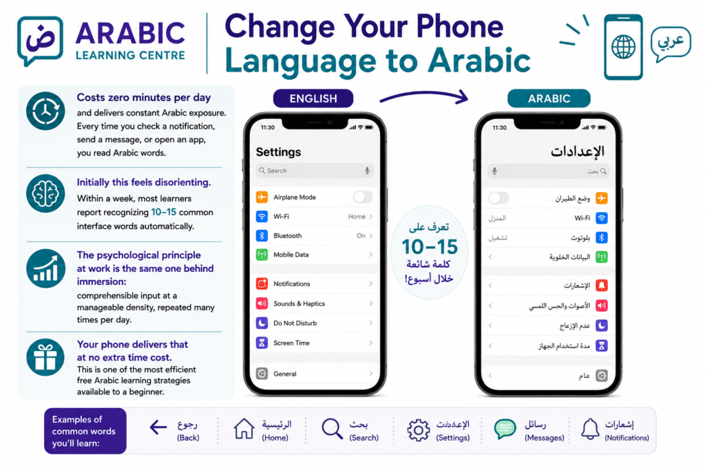 Change Your Phone Language to Arabic