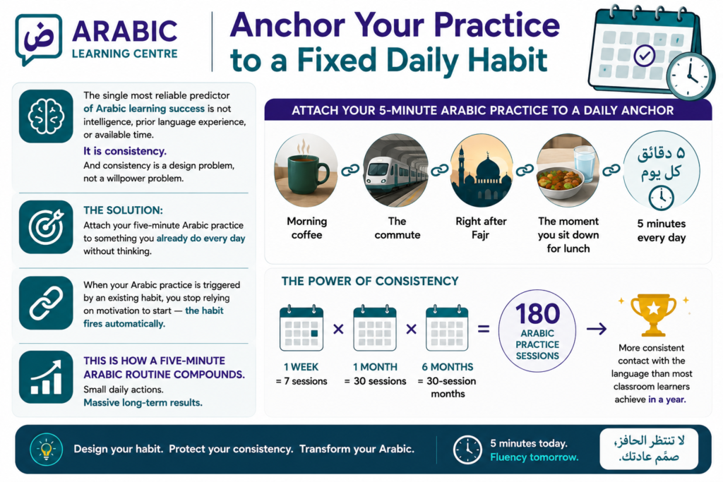Anchor Your Practice to a Fixed Daily Habit