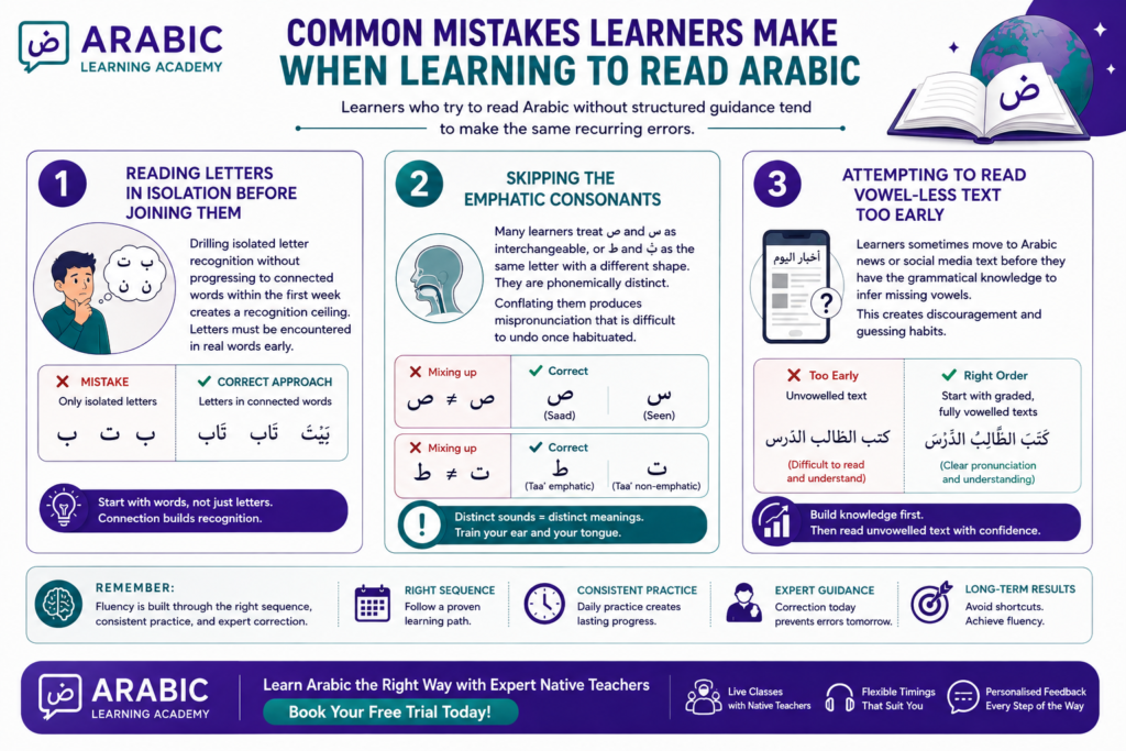 Common Mistakes Learners Make When Learning to Read Arabic