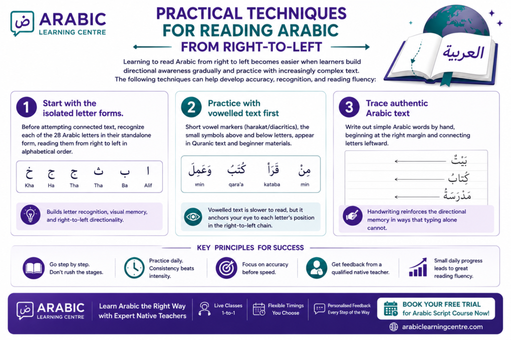 Practical Techniques for Reading Arabic from Right-to-Left 