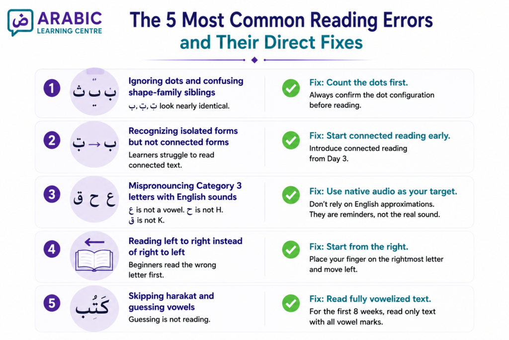 How to Read Arabic Letters? Shape Families and Sounds Guide 6 image 14