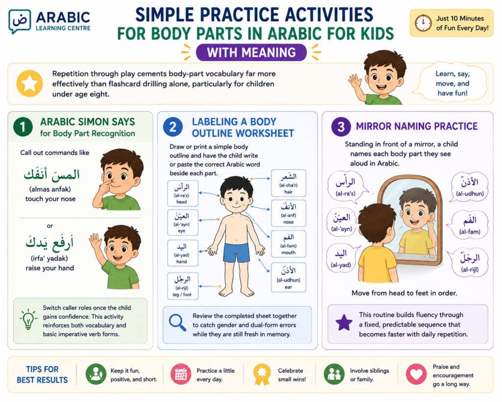 Simple Practice Activities for Body Parts in Arabic for Kids with Meaning