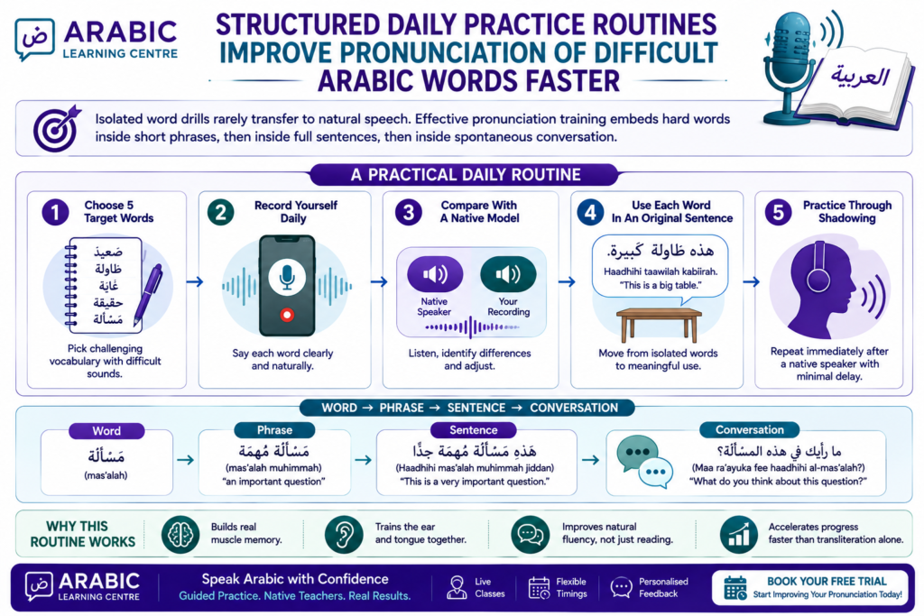 Structured Daily Practice Routines Improve Pronunciation Of Difficult Arabic Words Faster