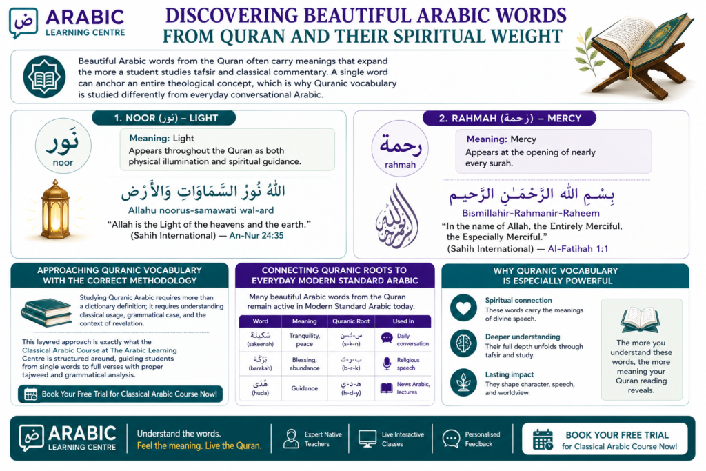 Beautiful Arabic Words From Quran and Their Spiritual Weight