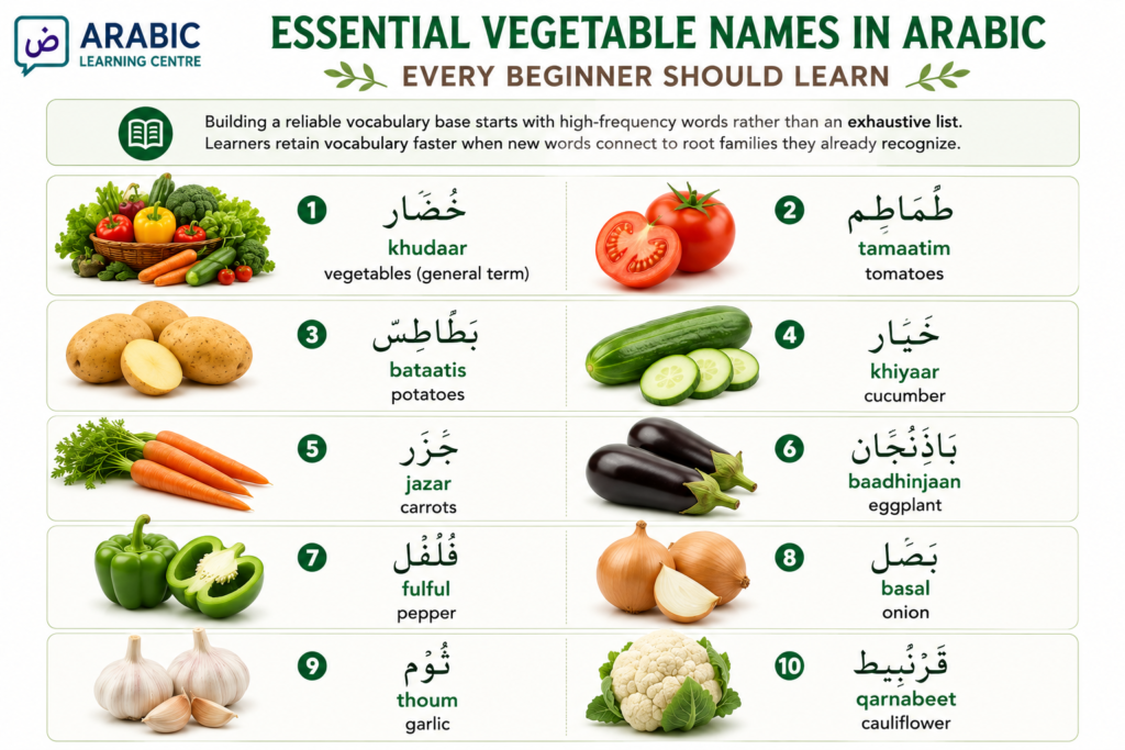 Essential Vegetable Names in Arabic Every Beginner Should Learn