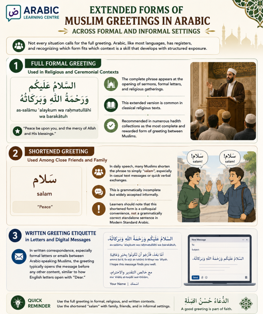 Written Greeting Etiquette in Letters and Digital Messages