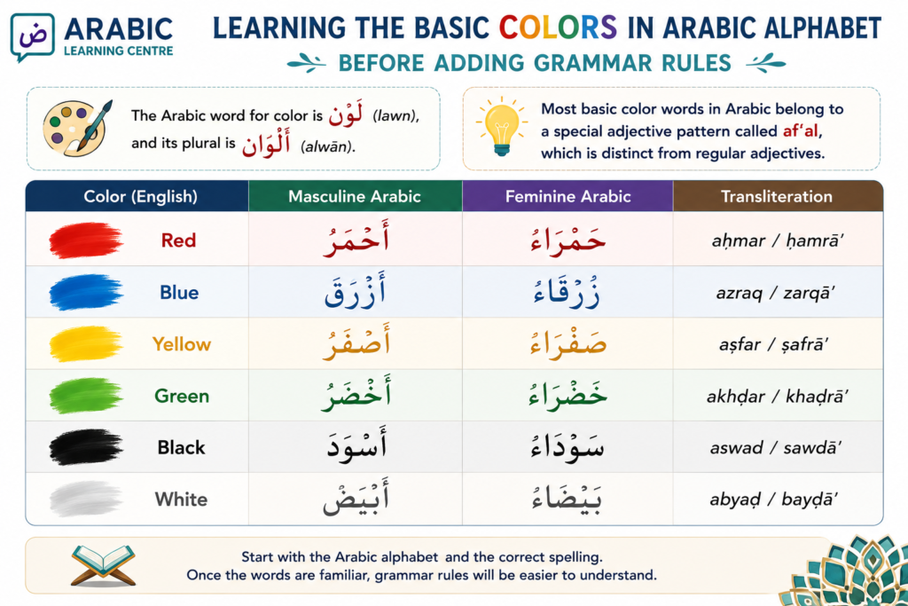 Learning the Basic Colors in Arabic Alphabet Before Adding Grammar Rules