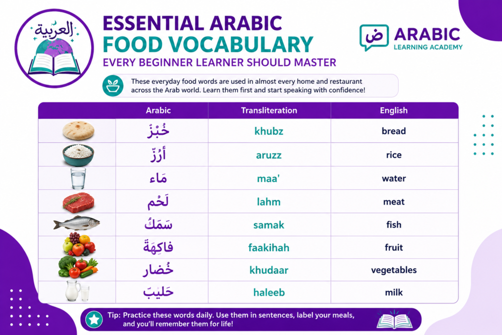 Essential Arabic Food Vocabulary Every Beginner Learner Should Master
