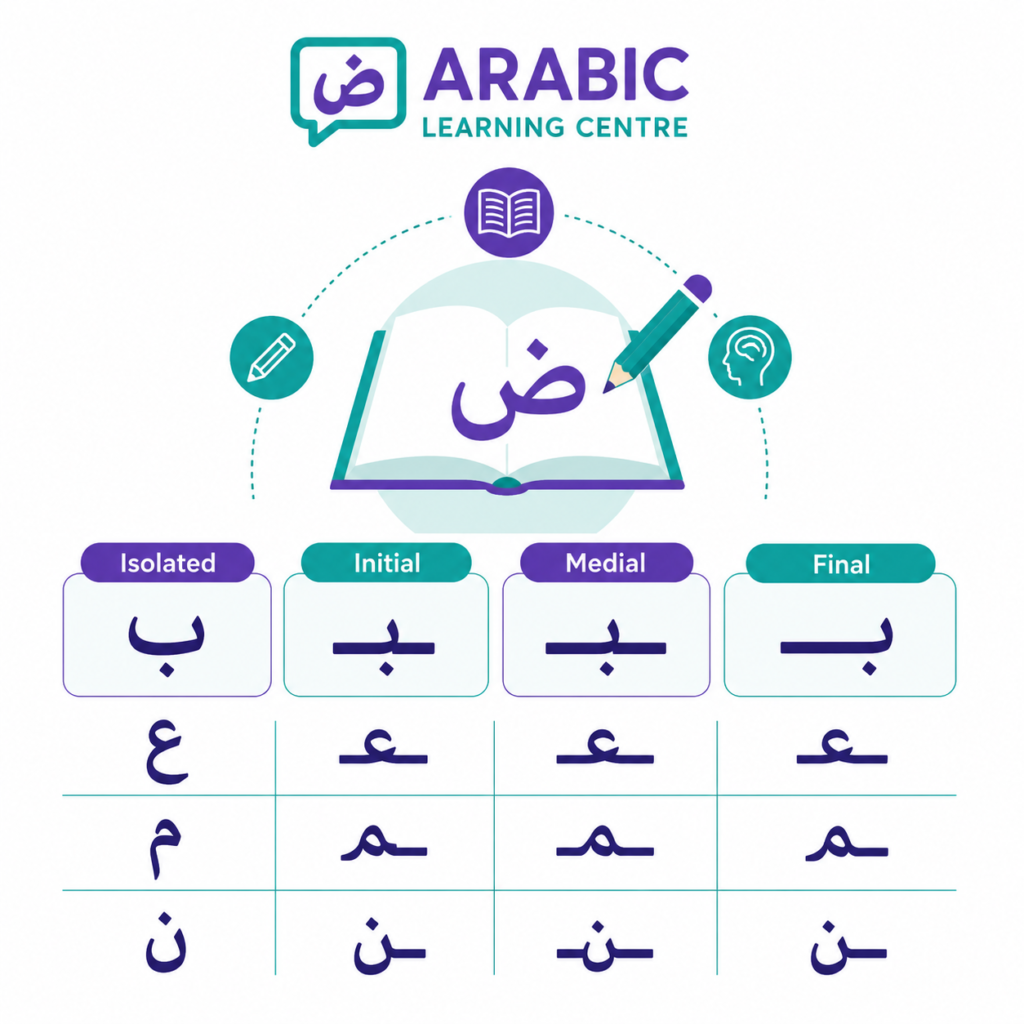 How to Read Arabic for Beginners? 1 image 29