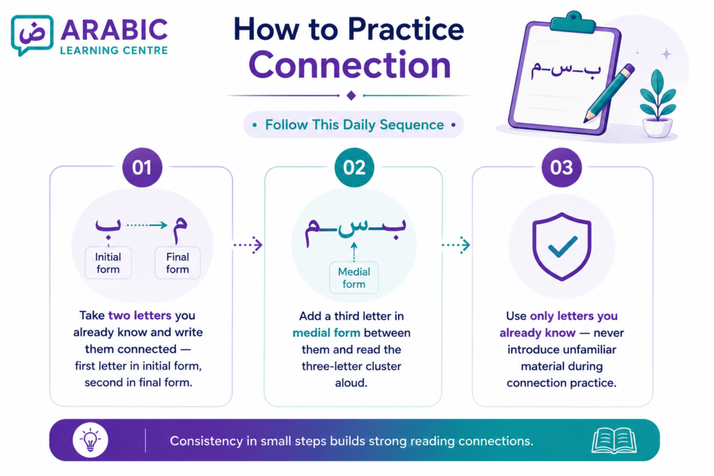 Learn How to Write and Read Arabic for Beginners 2 image 3