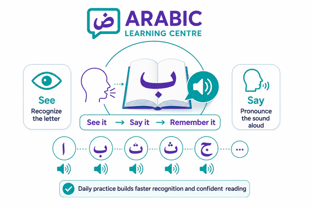 How to Read Arabic for Beginners? 3 image 31
