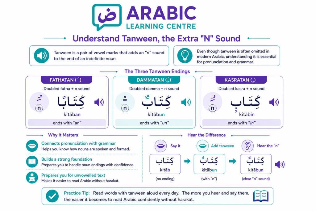 How to Read Arabic for Beginners? 6 Understand Tanween, the Extra "N" Sound