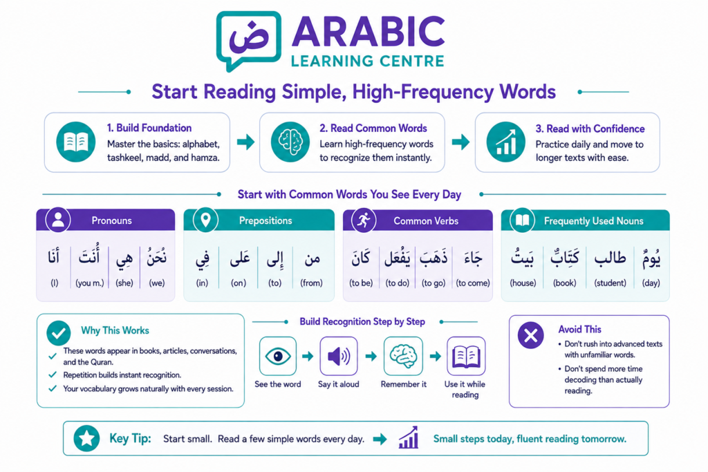 How to Read Arabic for Beginners? 8 Start Reading Simple, High-Frequency Words