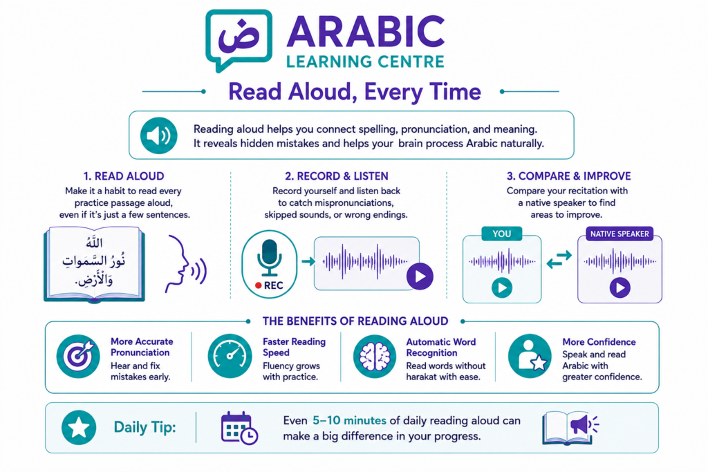 How to Read Arabic for Beginners? 9 Read Aloud, Every Time