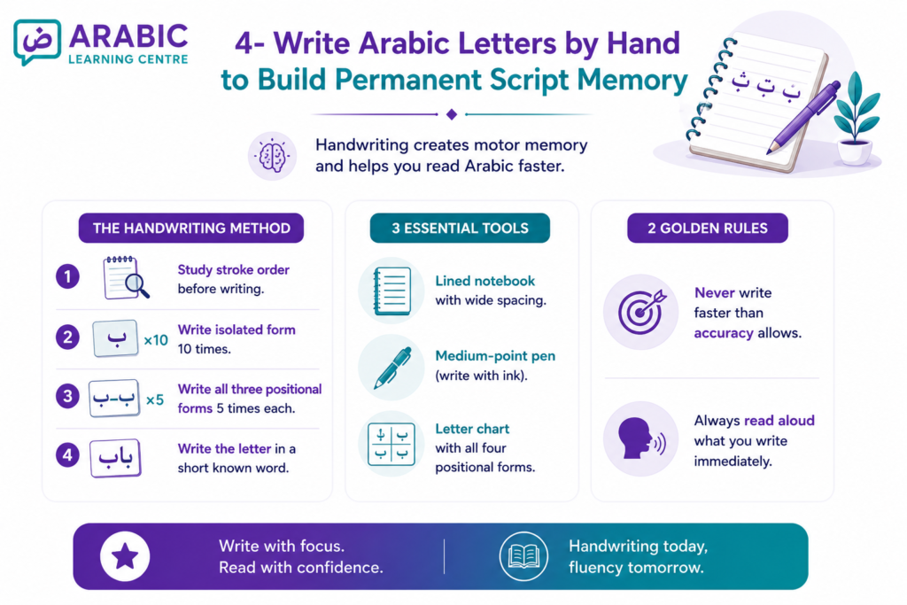Learn How to Write and Read Arabic for Beginners 4 image 4