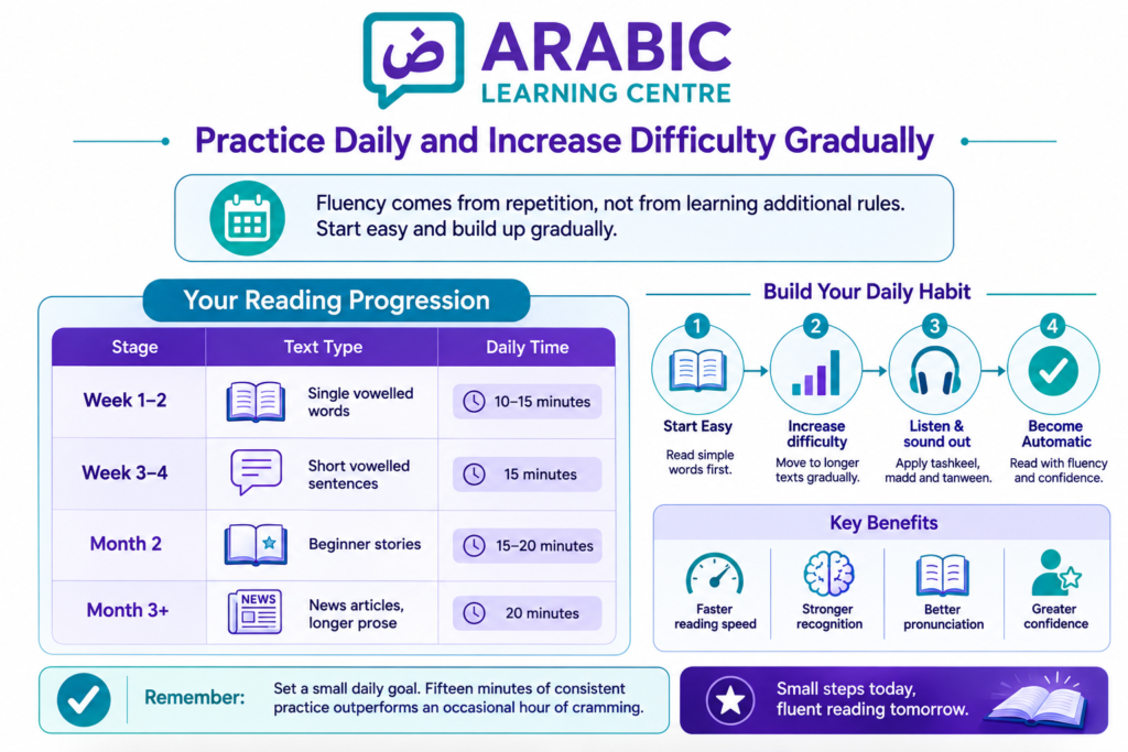 How to Read Arabic for Beginners? 12 Practice Daily and Increase Difficulty Gradually