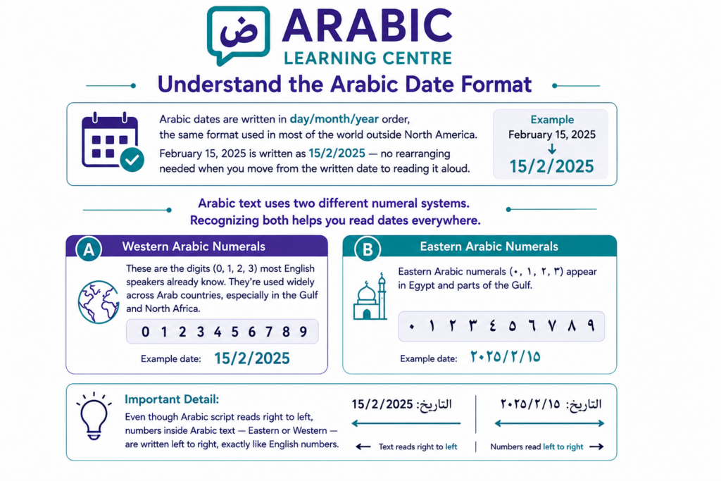 Understand the Arabic Date Format
