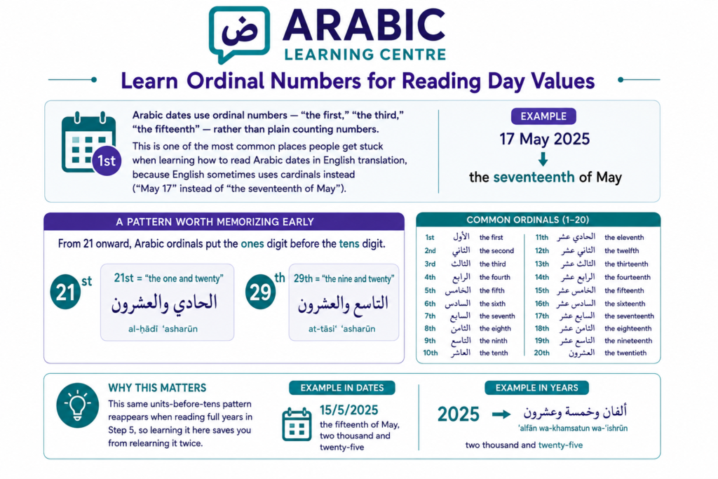 Learn Ordinal Numbers for Reading Day Values