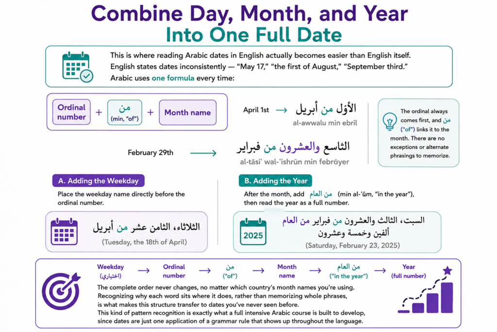 Combine Day, Month, and Year Into One Full Date