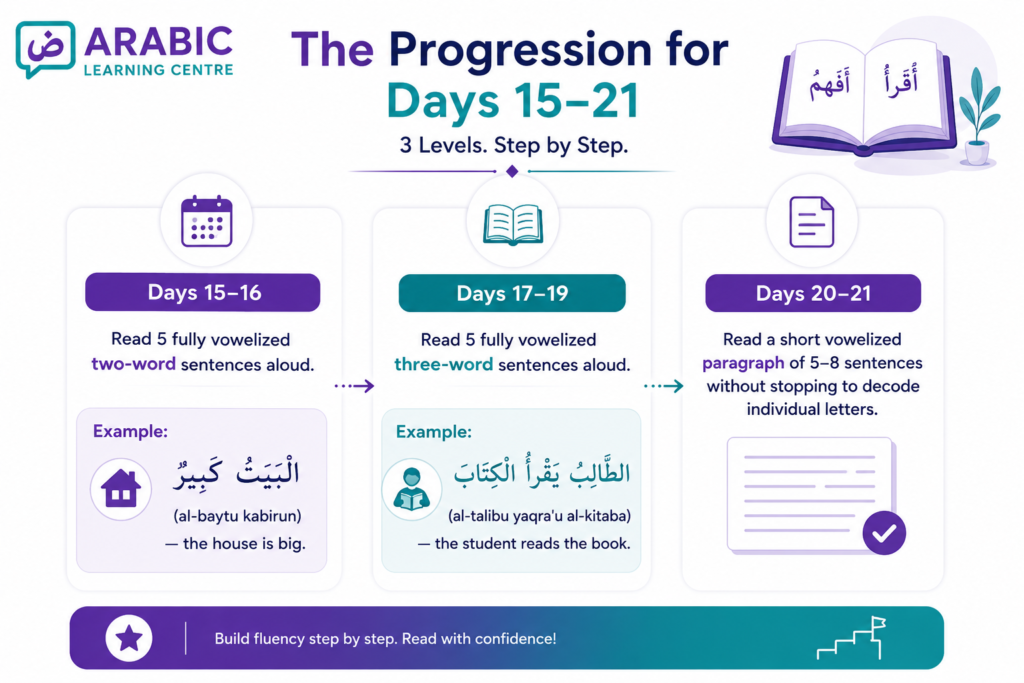 Learn to Read Arabic in 21 Days - Full Plan 4 image 5