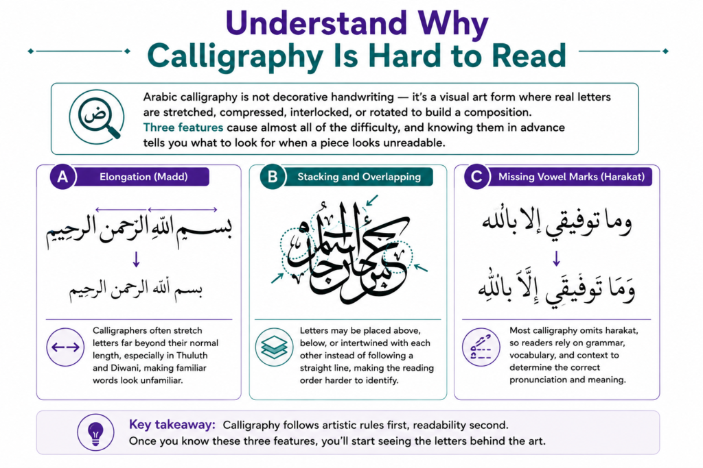 Understand Why Calligraphy Is Hard to Read