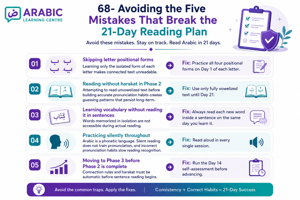Learn to Read Arabic in 21 Days - Full Plan 6 image 6
