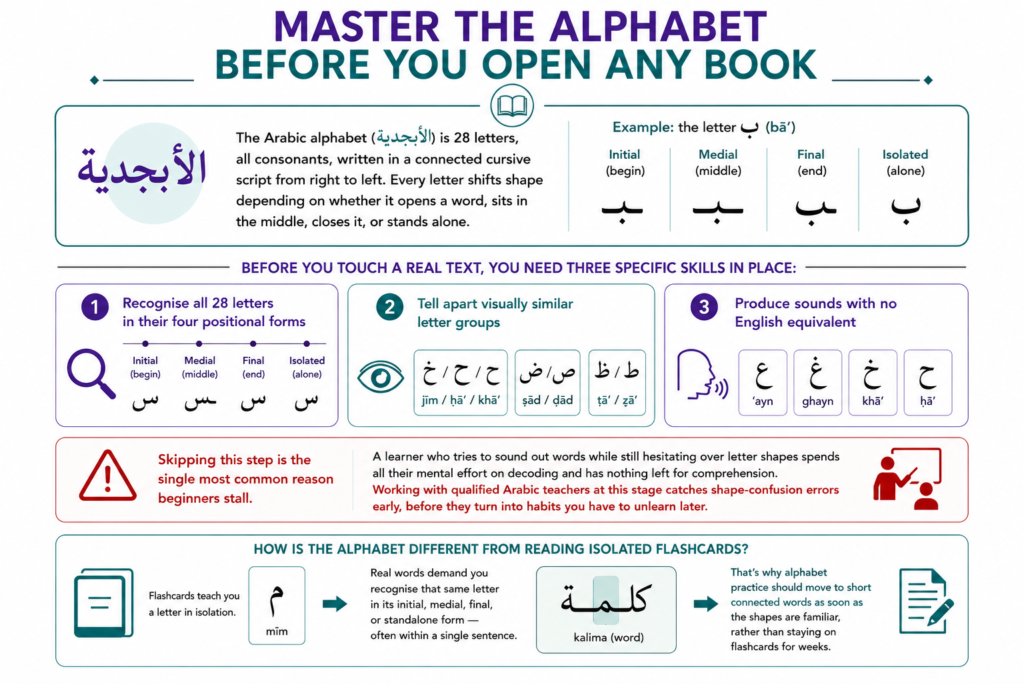 How to Read Arabic Books? – An 8-Step Guide for Beginners 1 image 60