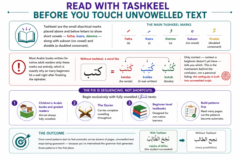 How to Read Arabic Books? – An 8-Step Guide for Beginners 2 image 61