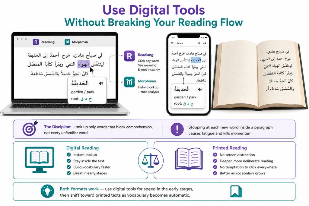 How to Read Arabic Books? – An 8-Step Guide for Beginners 5 Use Digital Tools Without Breaking Your Reading Flow