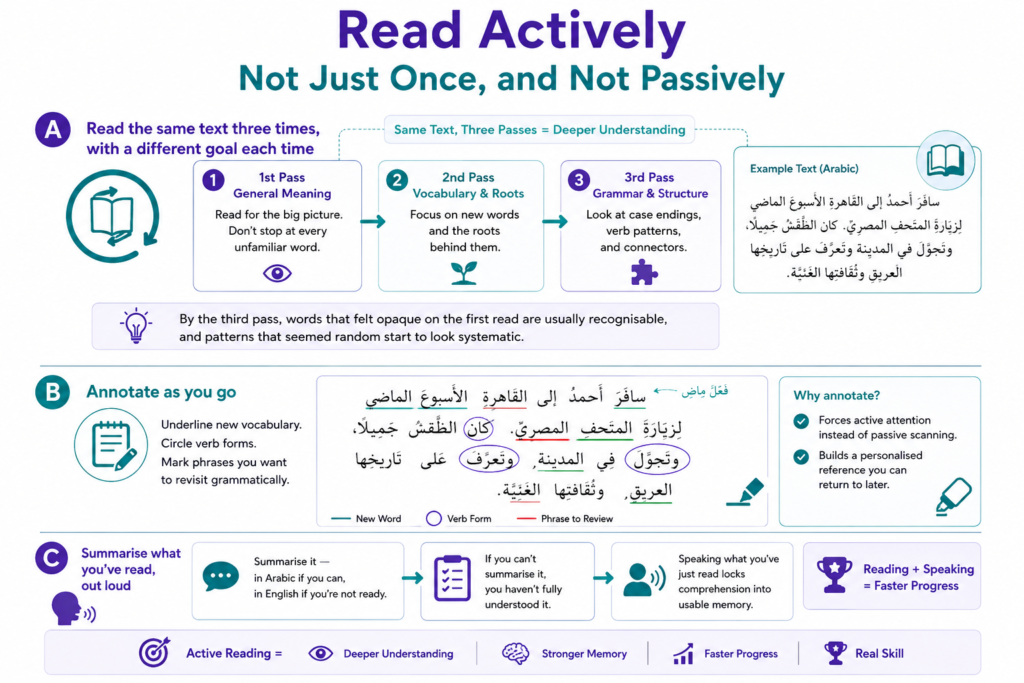 How to Read Arabic Books? – An 8-Step Guide for Beginners 6 Read Actively — Not Just Once, and Not Passively