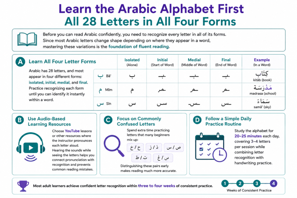  Learn the Arabic Alphabet First — All 28 Letters in All Four Forms