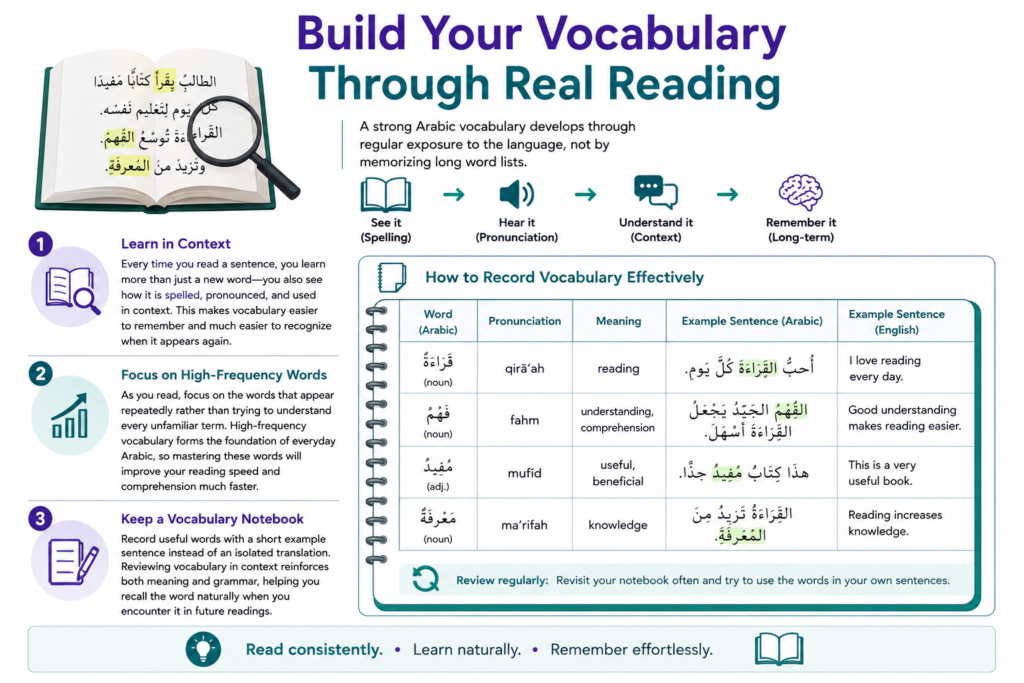Build Your Vocabulary Through Real Reading
