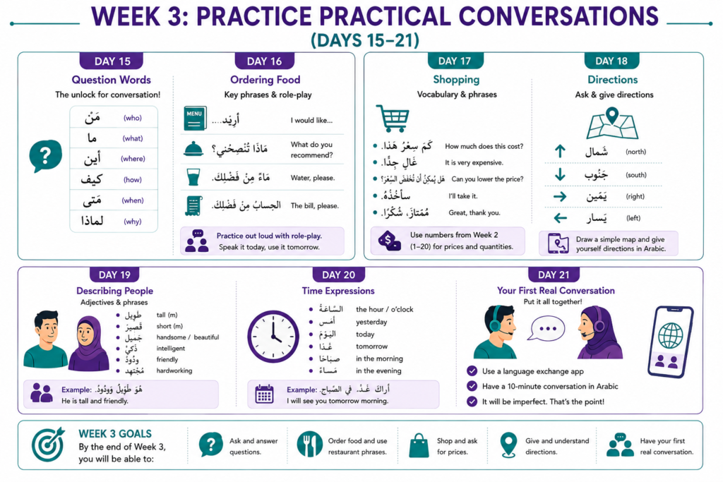 Practice Practical Conversations (Days 15–21)