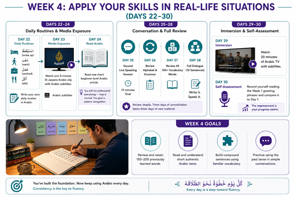 Apply Your Skills in Real-Life Situations (Days 22–30)