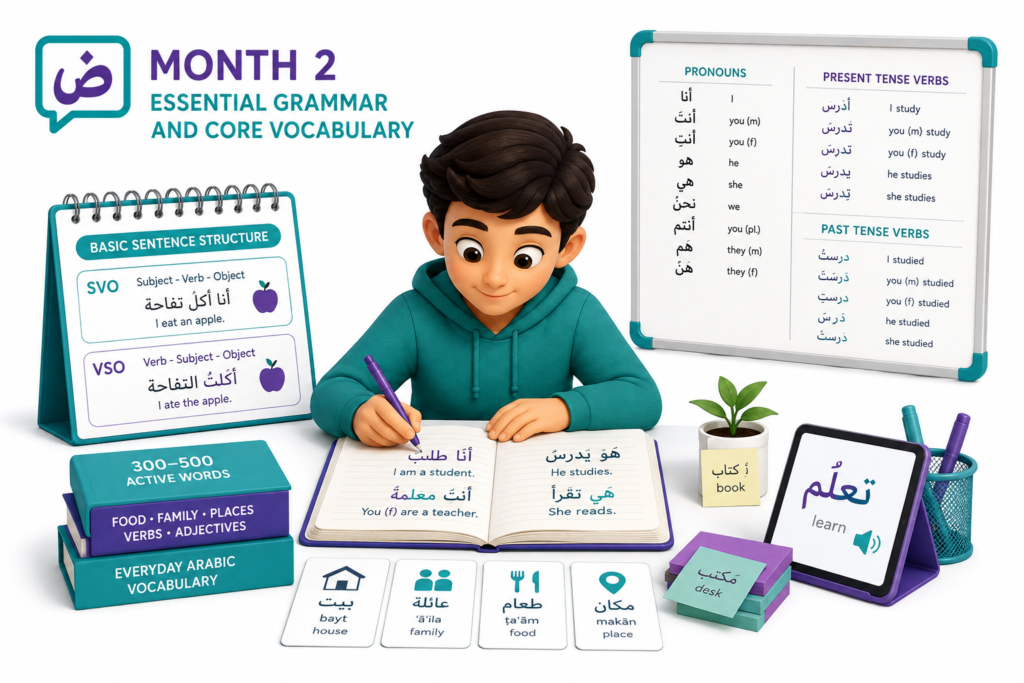 How to Learn Arabic in 6 Months? – A Month-by-Month Plan That Actually Works 2 Month 2: Essential Grammar and Core Vocabulary