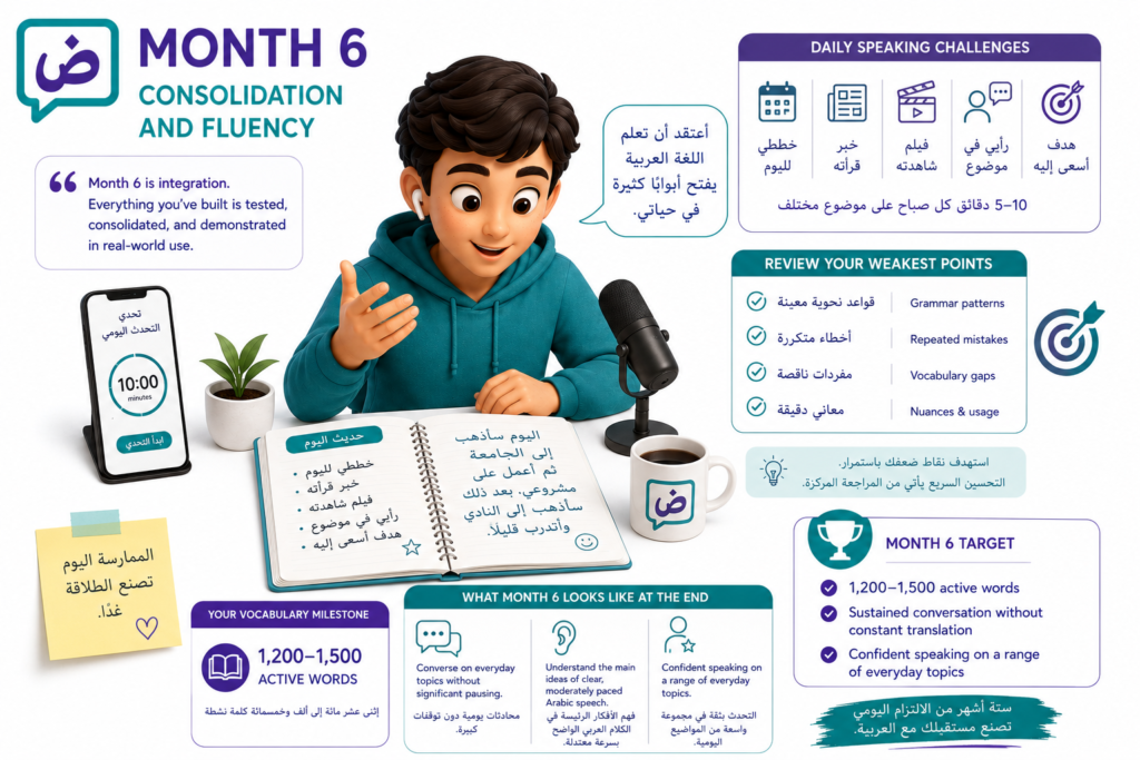 How to Learn Arabic in 6 Months? – A Month-by-Month Plan That Actually Works 8 Month 6: Consolidation and Fluency